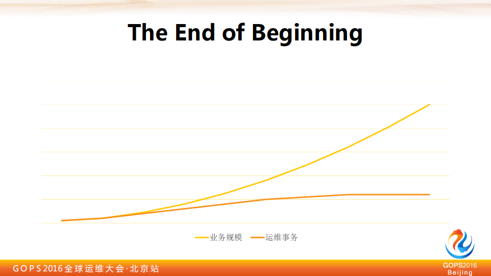SRE：Google+运维解密_ITIL之家(www.itilzj.com)_.PDF 第10页