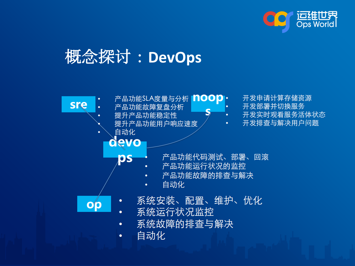 ops_ITIL之家(www.itilzj.com)_.PDF 第5页