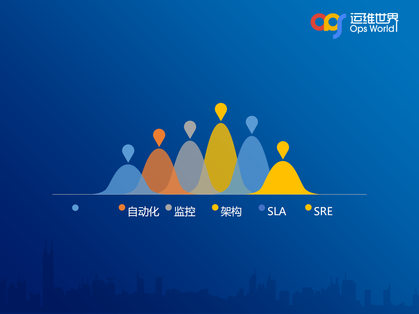 ops_ITIL之家(www.itilzj.com)_.PDF 第7页