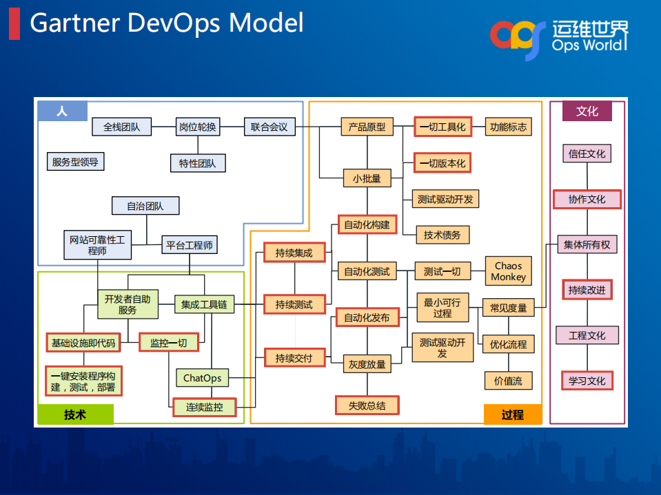 DevOps持续改进之道_ITIL之家(www.itilzj.com)_.PDF 第5页