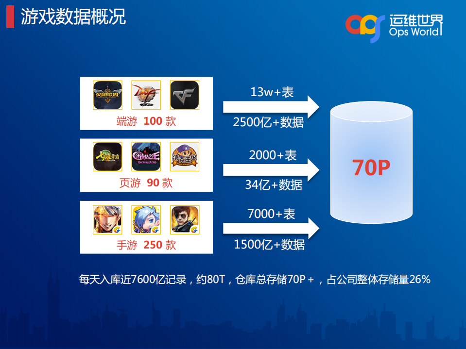 DevOps持续改进之道_ITIL之家(www.itilzj.com)_.PDF 第6页