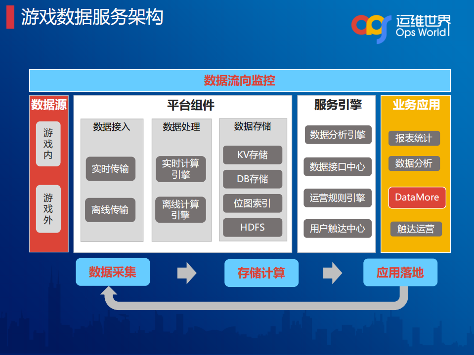 DevOps持续改进之道_ITIL之家(www.itilzj.com)_.PDF 第9页