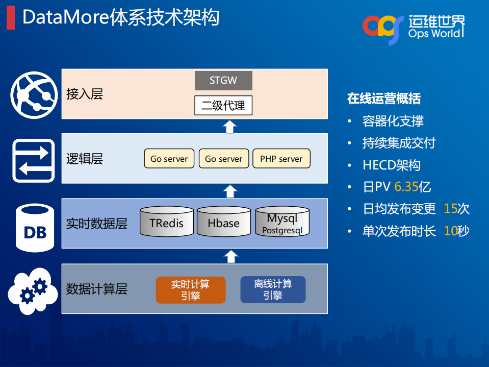 DevOps持续改进之道_ITIL之家(www.itilzj.com)_.PDF 第10页