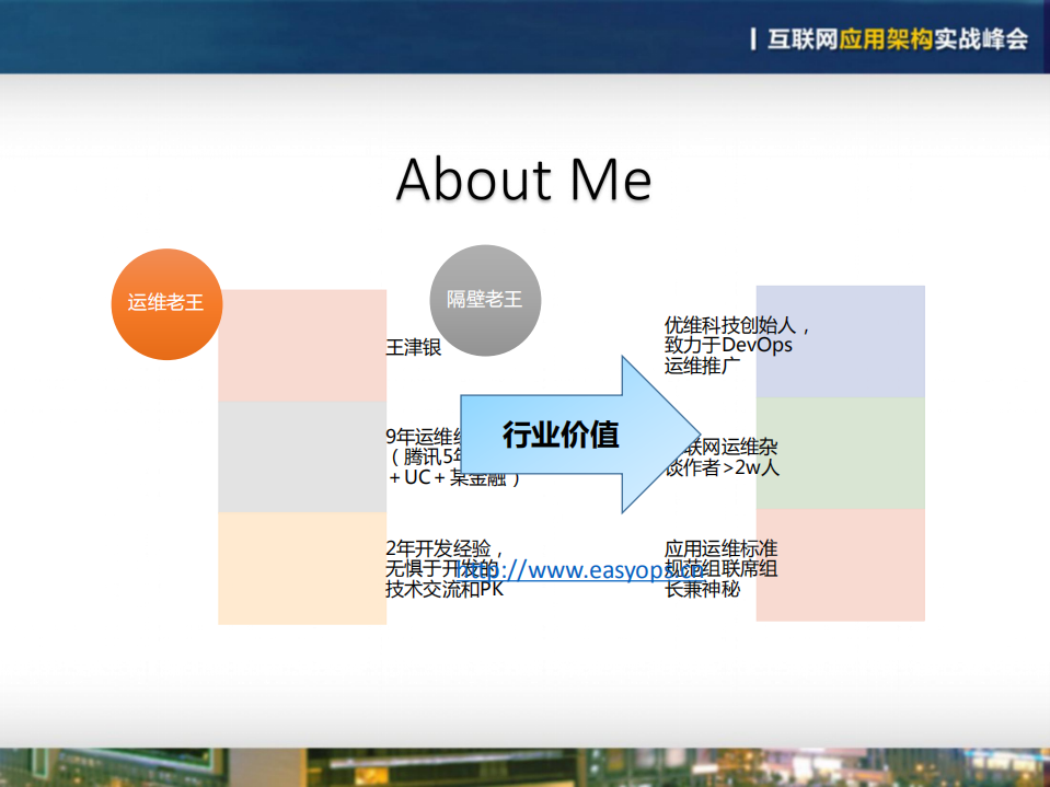 谈谈技术架构的运维治理_ITIL之家(www.itilzj.com)_.PDF 第2页