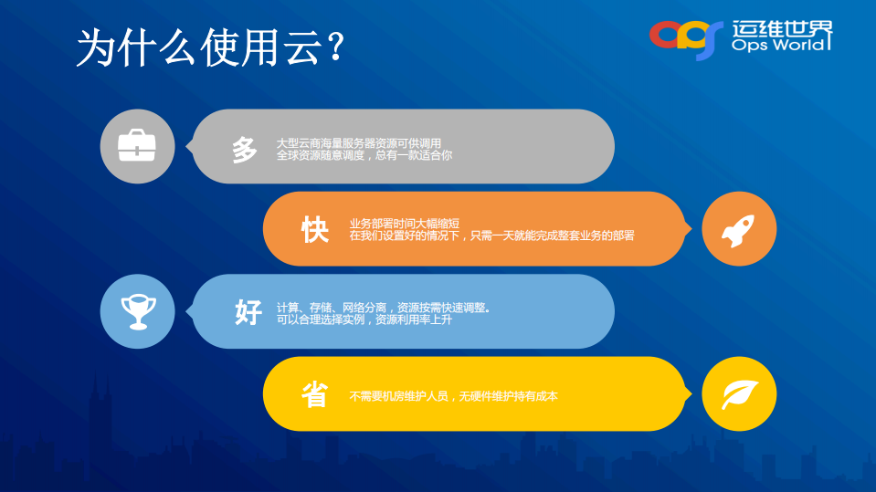 云时代下的游戏运维_ITIL之家(www.itilzj.com)_.PDF 第5页