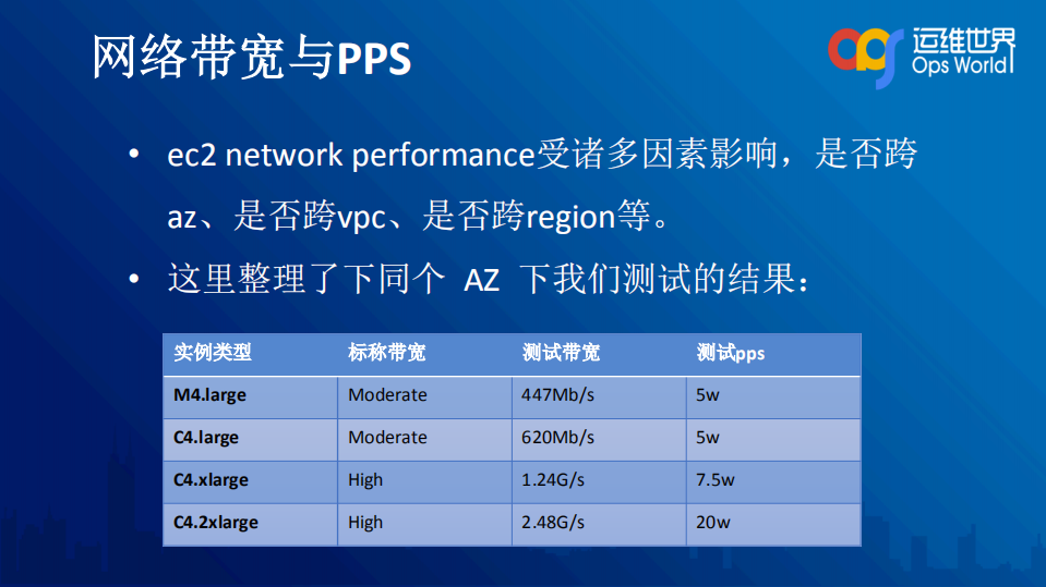 云时代下的游戏运维_ITIL之家(www.itilzj.com)_.PDF 第9页