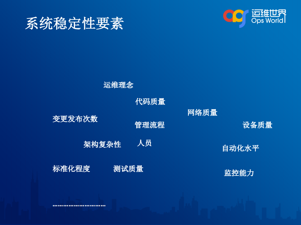 刀锋上的舞蹈—解密唯品会亿级订单背后的运维保障_ITIL之家(www.itilzj.com)_.PDF 第3页