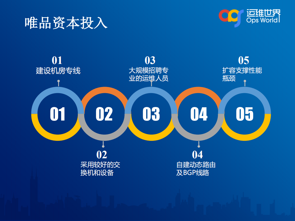 刀锋上的舞蹈—解密唯品会亿级订单背后的运维保障_ITIL之家(www.itilzj.com)_.PDF 第6页