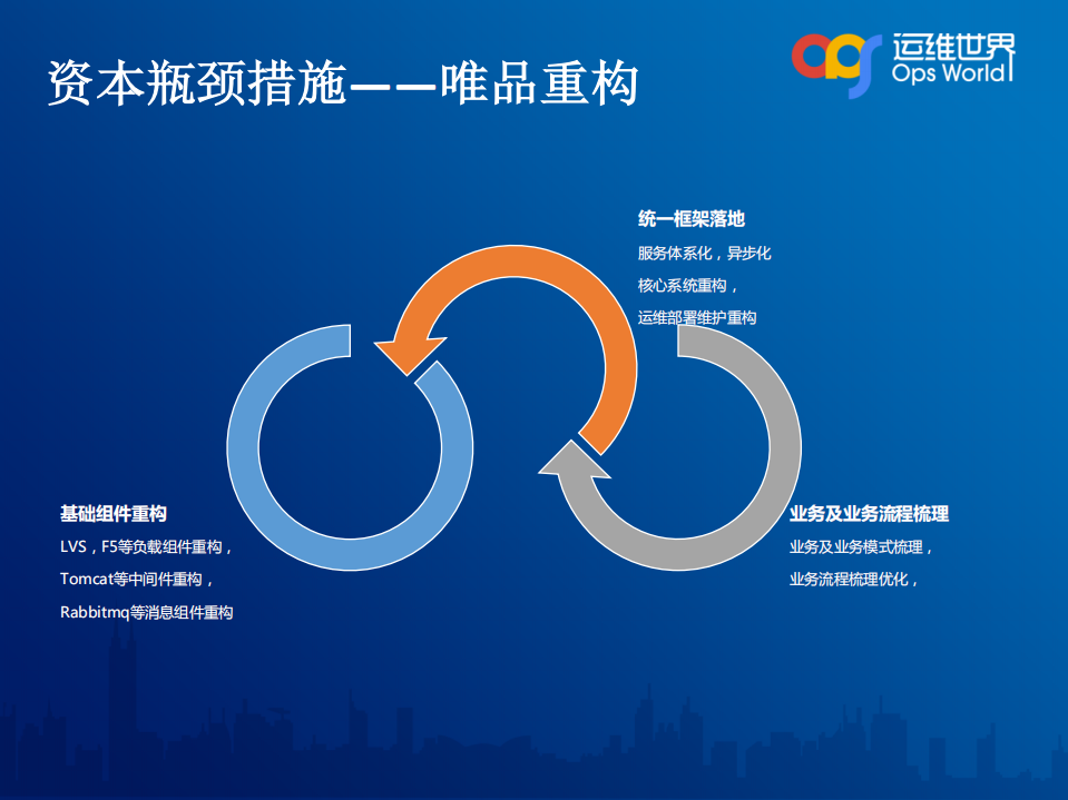 刀锋上的舞蹈—解密唯品会亿级订单背后的运维保障_ITIL之家(www.itilzj.com)_.PDF 第7页