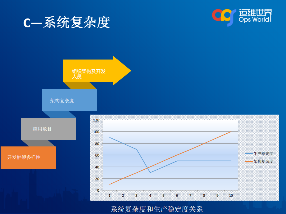 刀锋上的舞蹈—解密唯品会亿级订单背后的运维保障_ITIL之家(www.itilzj.com)_.PDF 第9页