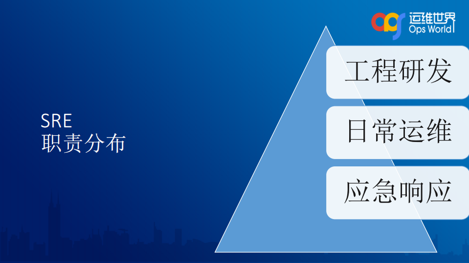 Google运维解密_ITIL之家(www.itilzj.com)_.PDF 第8页