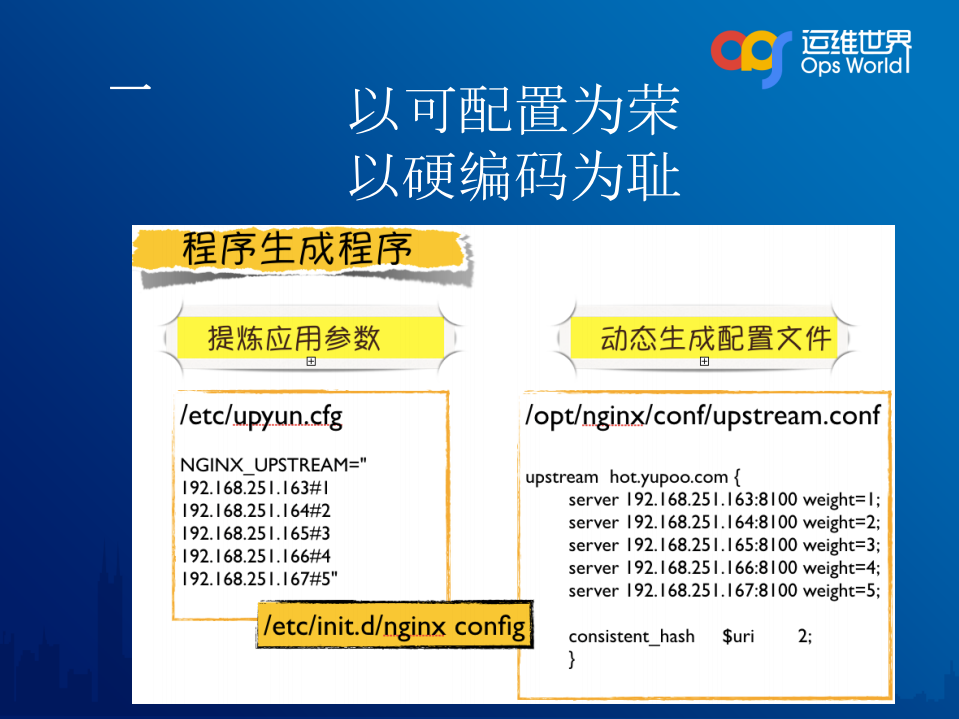 DevOps之又拍云实践_ITIL之家(www.itilzj.com)_.PDF 第3页