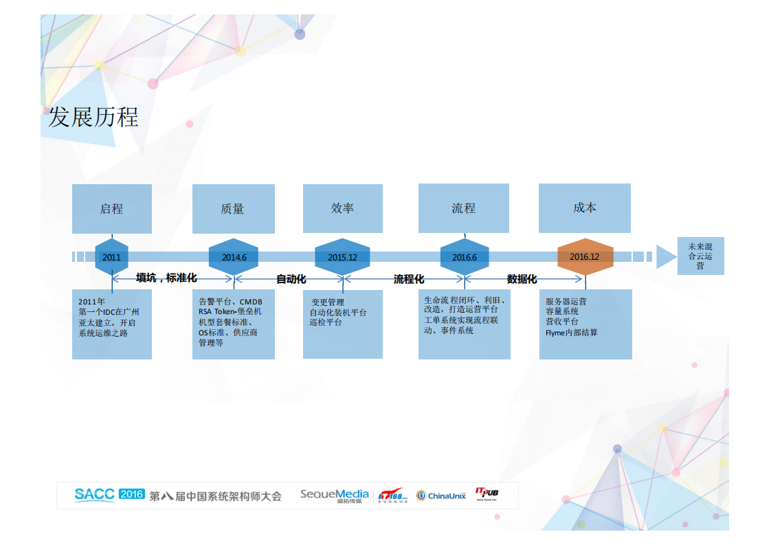 魅族系统运维架构演进之路_ITIL之家(www.itilzj.com)_.PDF 第5页