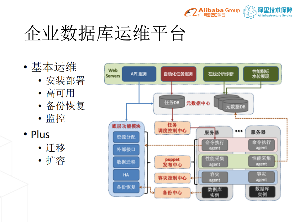 云计算时代的数据库运维体系_ITIL之家(www.itilzj.com)_.PDF 第6页