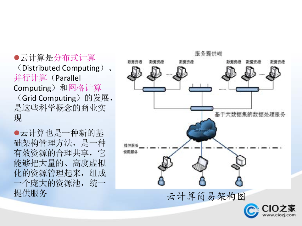 云计算监控运维_ITIL之家(www.itilzj.com)_.PPTX 第4页