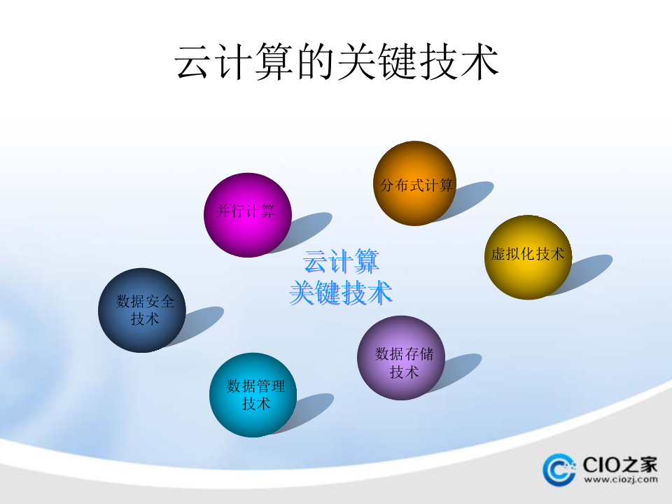 云计算监控运维_ITIL之家(www.itilzj.com)_.PPTX 第5页