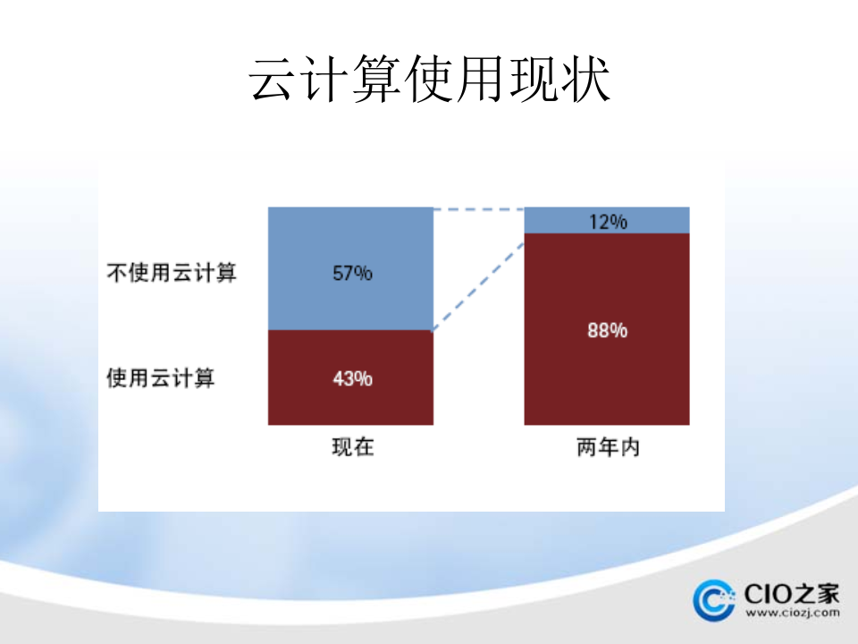 云计算监控运维_ITIL之家(www.itilzj.com)_.PPTX 第8页