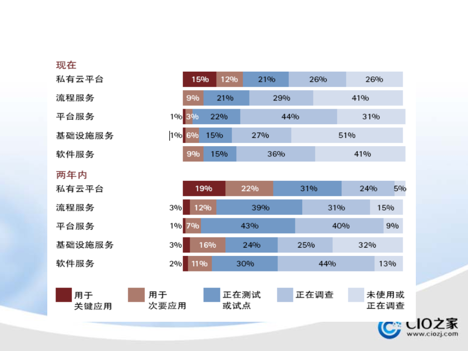 云计算监控运维_ITIL之家(www.itilzj.com)_.PPTX 第9页