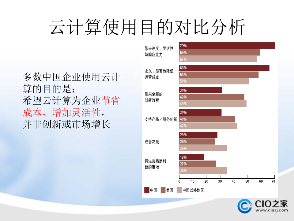 云计算监控运维_ITIL之家(www.itilzj.com)_.PPTX 第10页