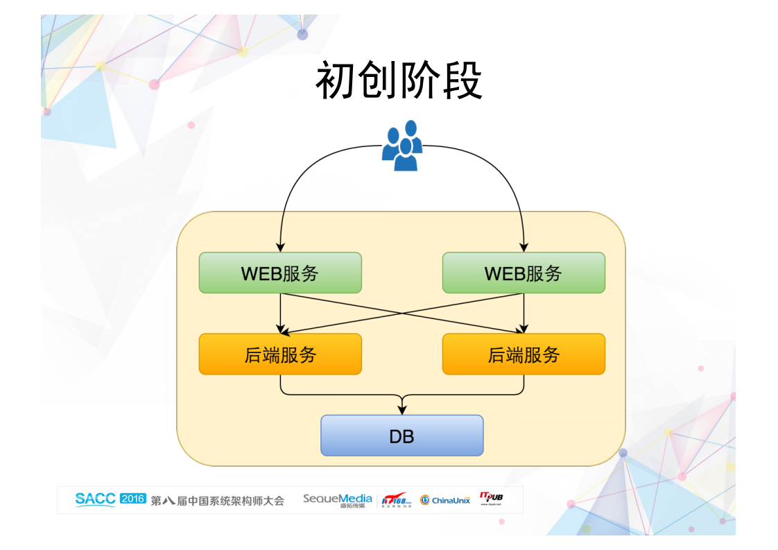 雪球运维架构探索_ITIL之家(www.itilzj.com)_.PDF 第8页