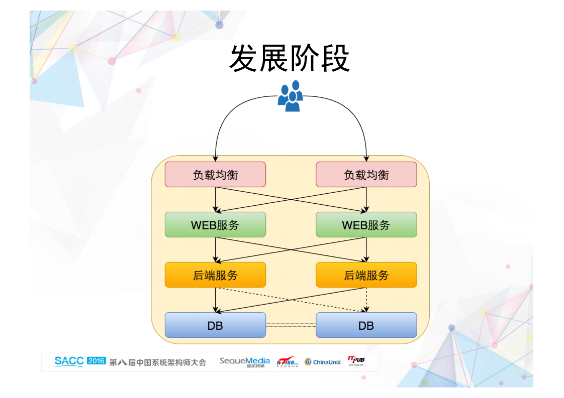 雪球运维架构探索_ITIL之家(www.itilzj.com)_.PDF 第10页