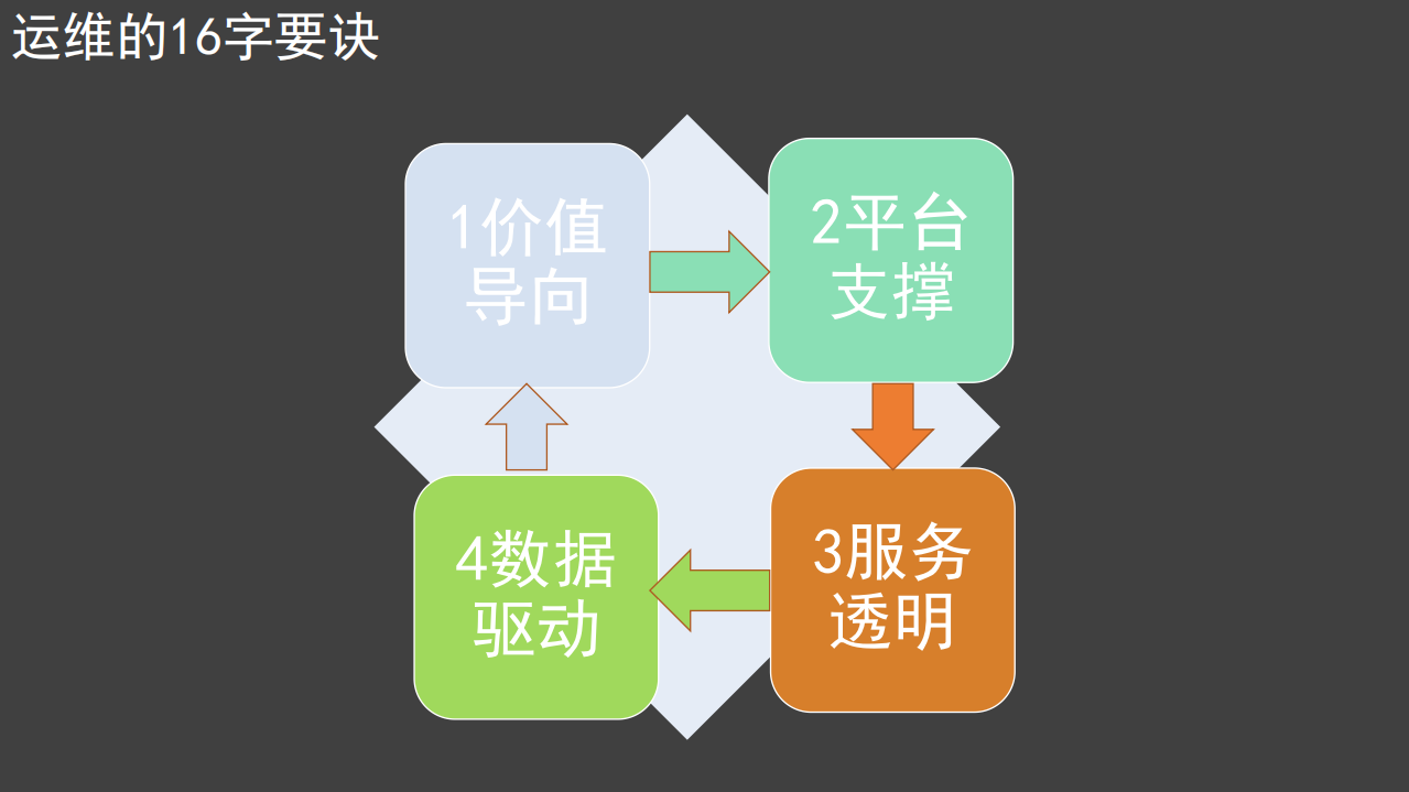 互联网运维的整体理念与最佳实践_ITIL之家(www.itilzj.com)_.PDF 第5页