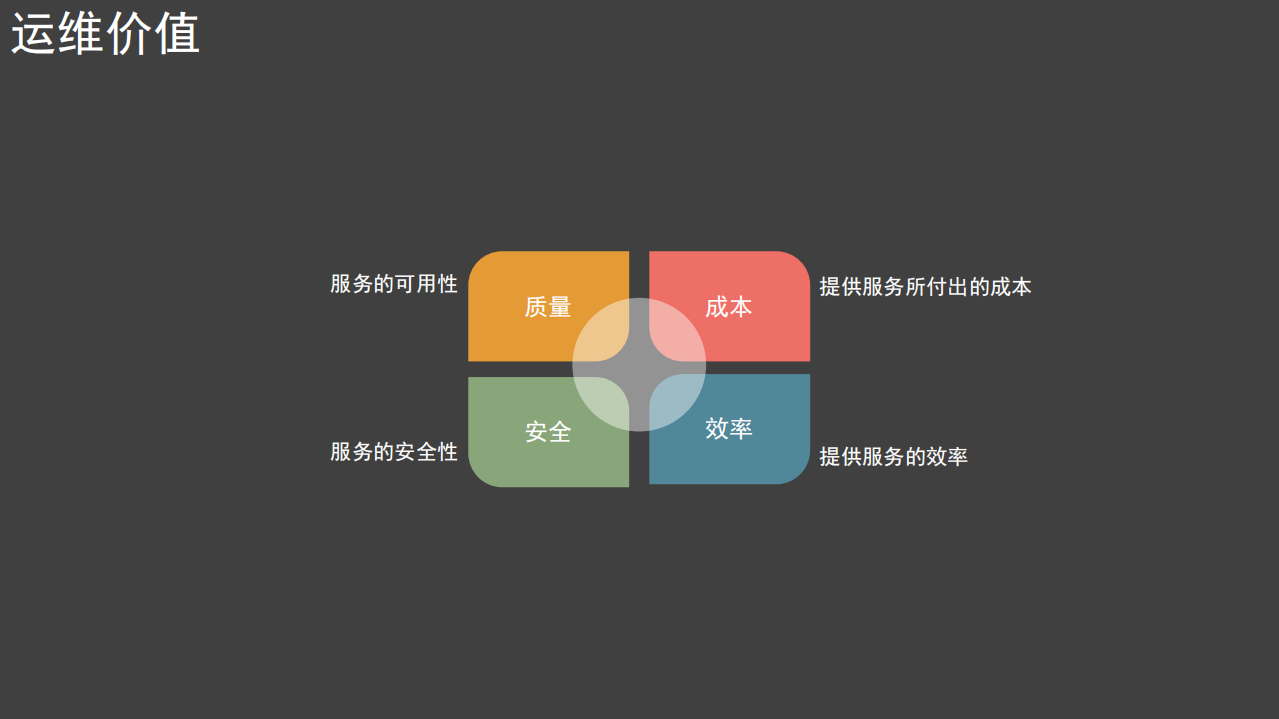 互联网运维的整体理念与最佳实践_ITIL之家(www.itilzj.com)_.PDF 第6页