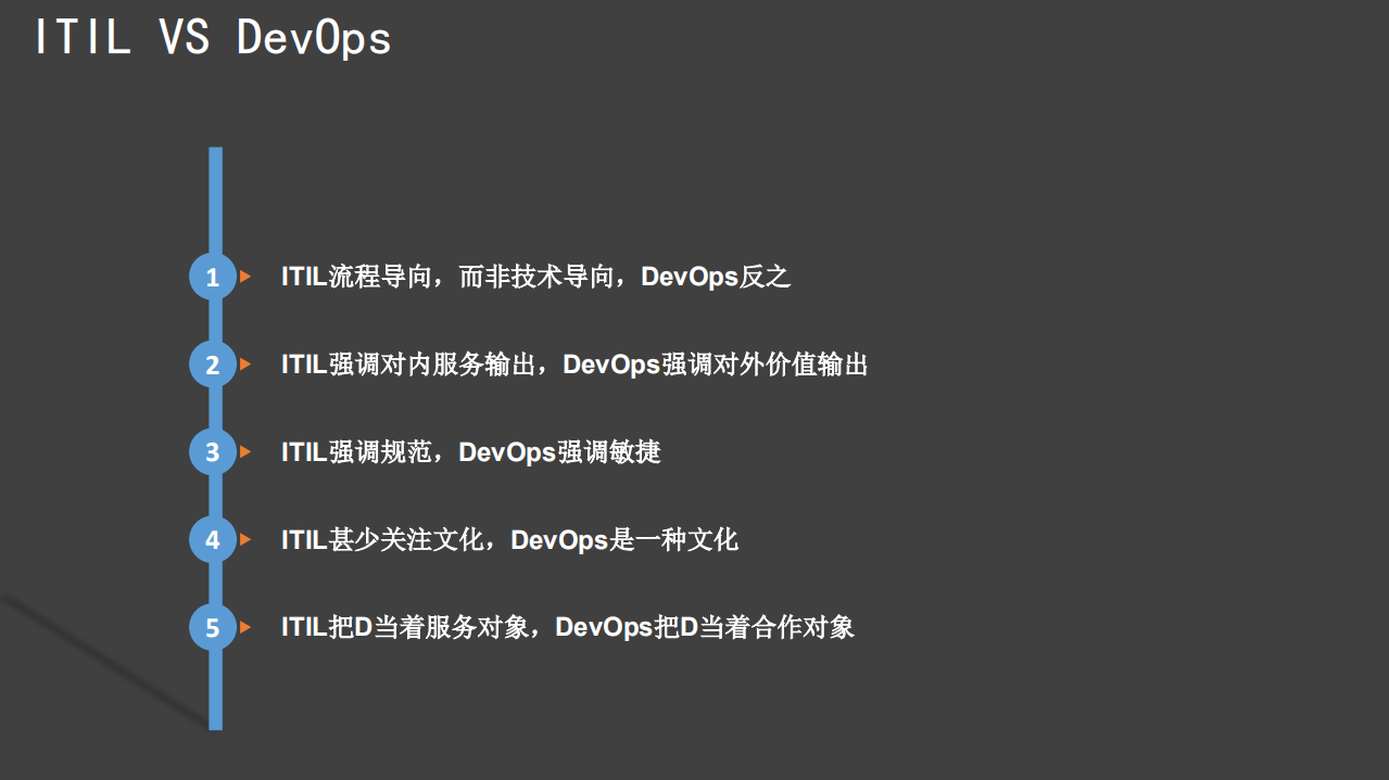 互联网运维的整体理念与最佳实践_ITIL之家(www.itilzj.com)_.PDF 第8页