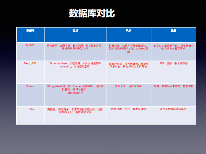 互联网数据库运维实践和趋势_ITIL之家(www.itilzj.com)_.PDF 第5页