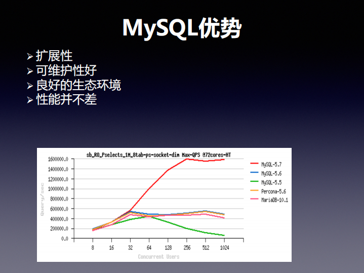 互联网数据库运维实践和趋势_ITIL之家(www.itilzj.com)_.PDF 第9页