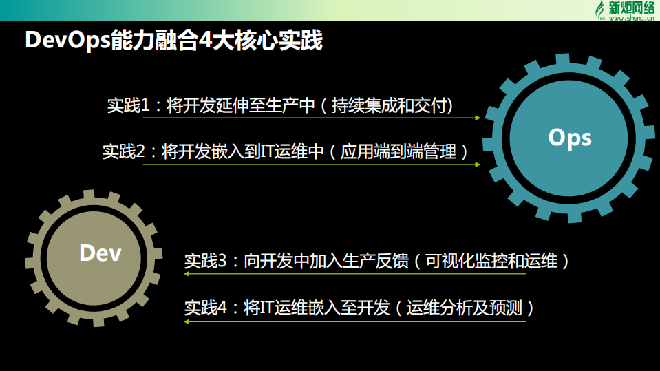 传统企业的敏捷运维之道_ITIL之家(www.itilzj.com)_.PDF 第7页