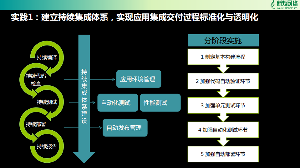 传统企业的敏捷运维之道_ITIL之家(www.itilzj.com)_.PDF 第8页