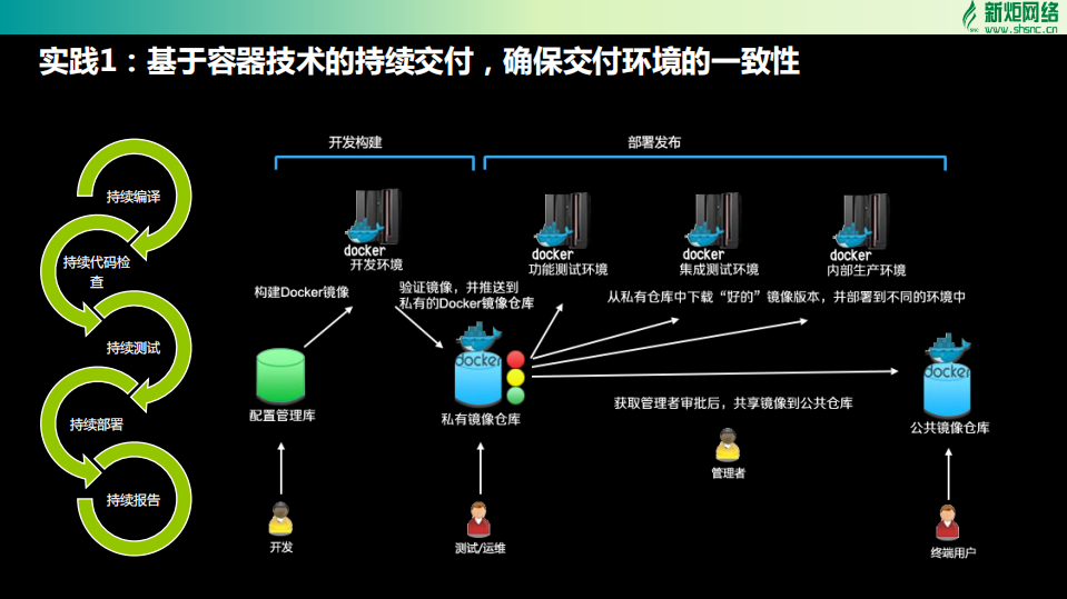 传统企业的敏捷运维之道_ITIL之家(www.itilzj.com)_.PDF 第9页
