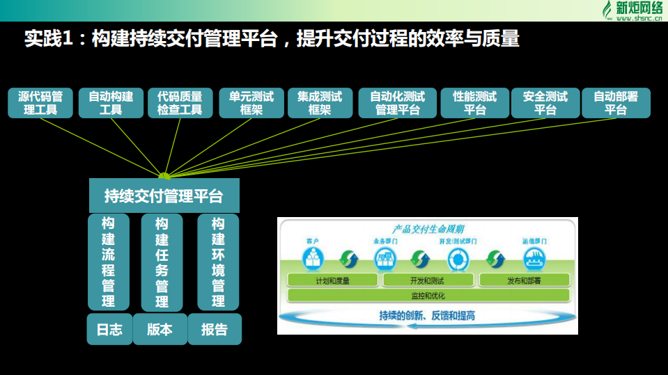 传统企业的敏捷运维之道_ITIL之家(www.itilzj.com)_.PDF 第10页