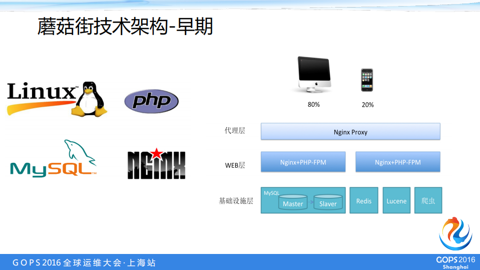 从0到1：蘑菇街运维技术管理体系建设分享_ITIL之家(www.itilzj.com)_.PDF 第7页