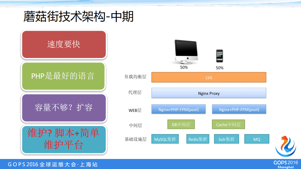 从0到1：蘑菇街运维技术管理体系建设分享_ITIL之家(www.itilzj.com)_.PDF 第9页