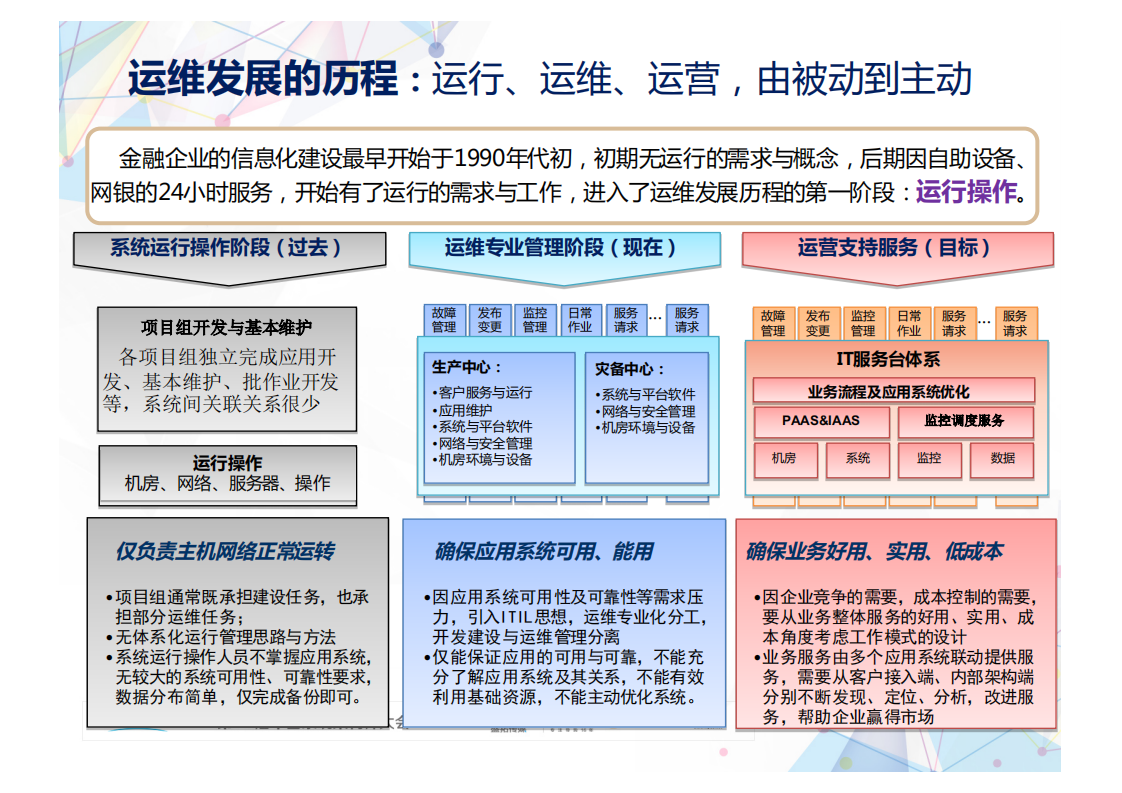 由运维到运营的标准化与工厂化_ITIL之家(www.itilzj.com)_.PDF 第3页