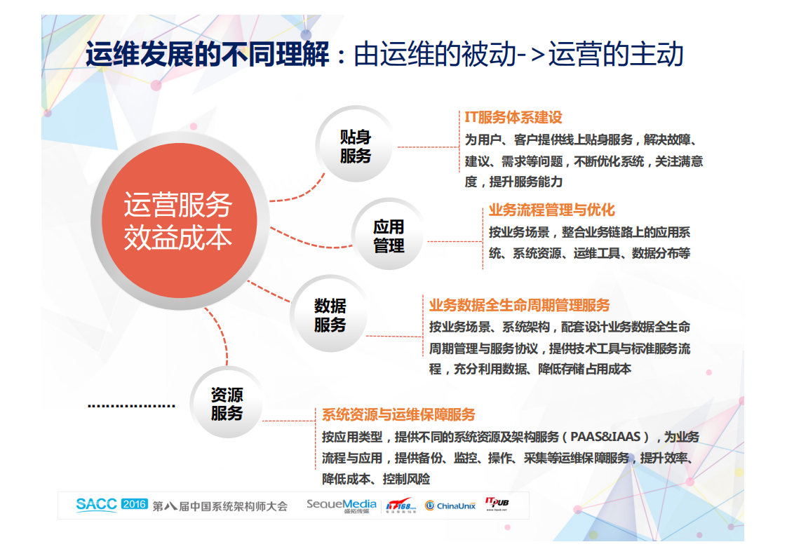 由运维到运营的标准化与工厂化_ITIL之家(www.itilzj.com)_.PDF 第5页
