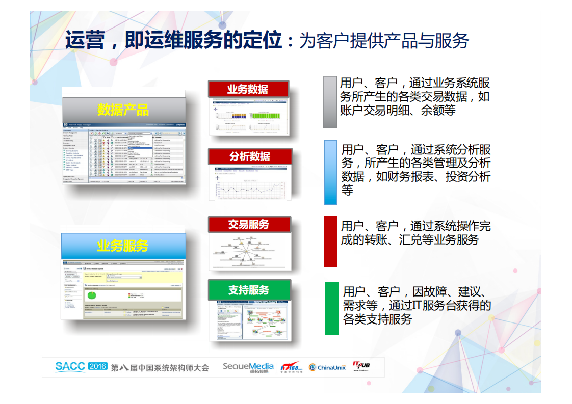 由运维到运营的标准化与工厂化_ITIL之家(www.itilzj.com)_.PDF 第6页
