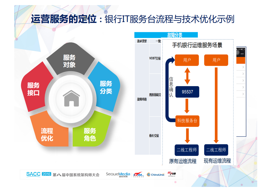 由运维到运营的标准化与工厂化_ITIL之家(www.itilzj.com)_.PDF 第7页