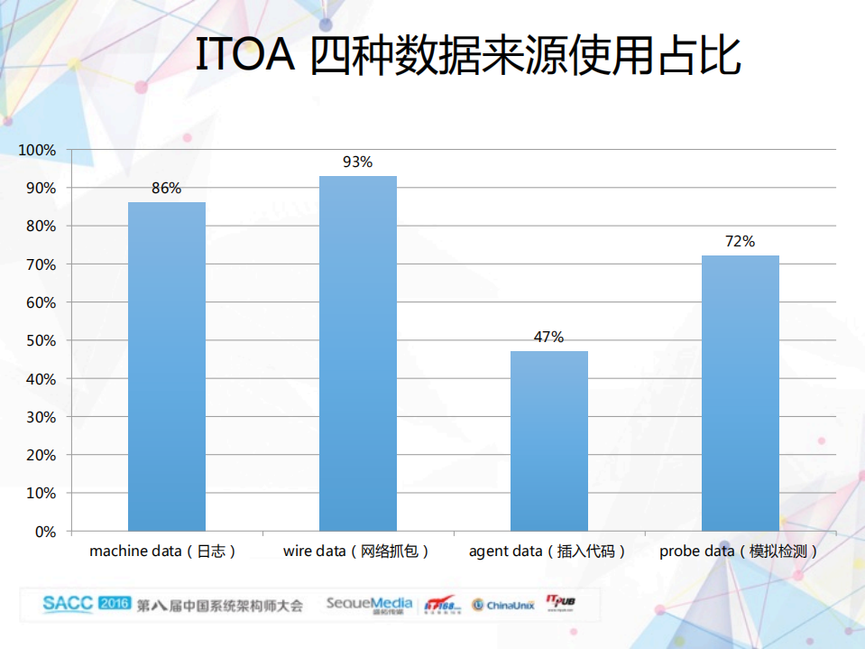 IT运维分析与日志搜索分析_ITIL之家(www.itilzj.com)_.PDF 第5页