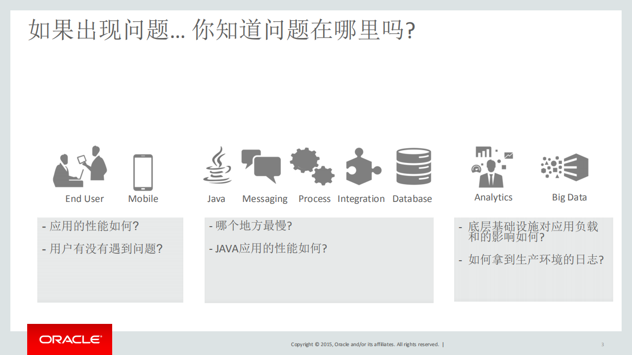Oracle+APM+Overview_ITIL之家(www.itilzj.com)_.PDF 第3页
