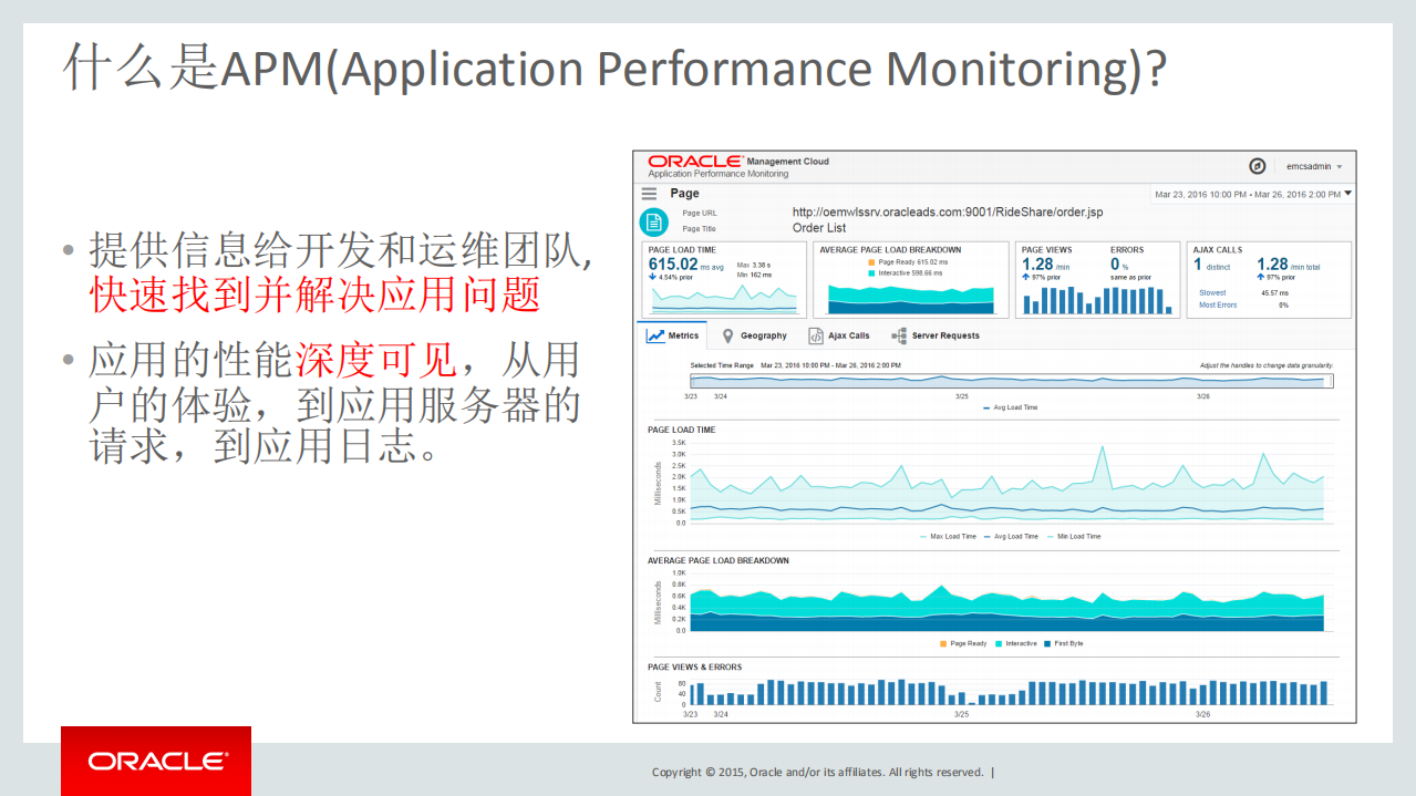 Oracle+APM+Overview_ITIL之家(www.itilzj.com)_.PDF 第4页