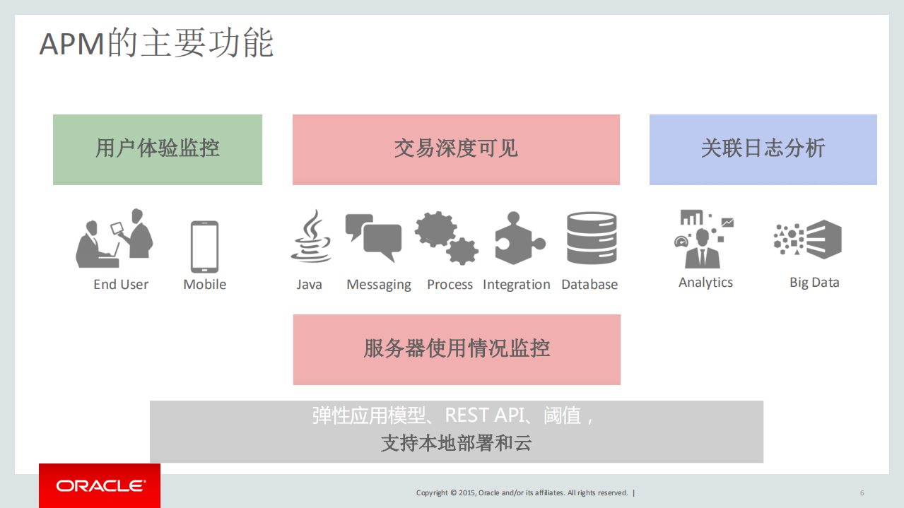 Oracle+APM+Overview_ITIL之家(www.itilzj.com)_.PDF 第6页