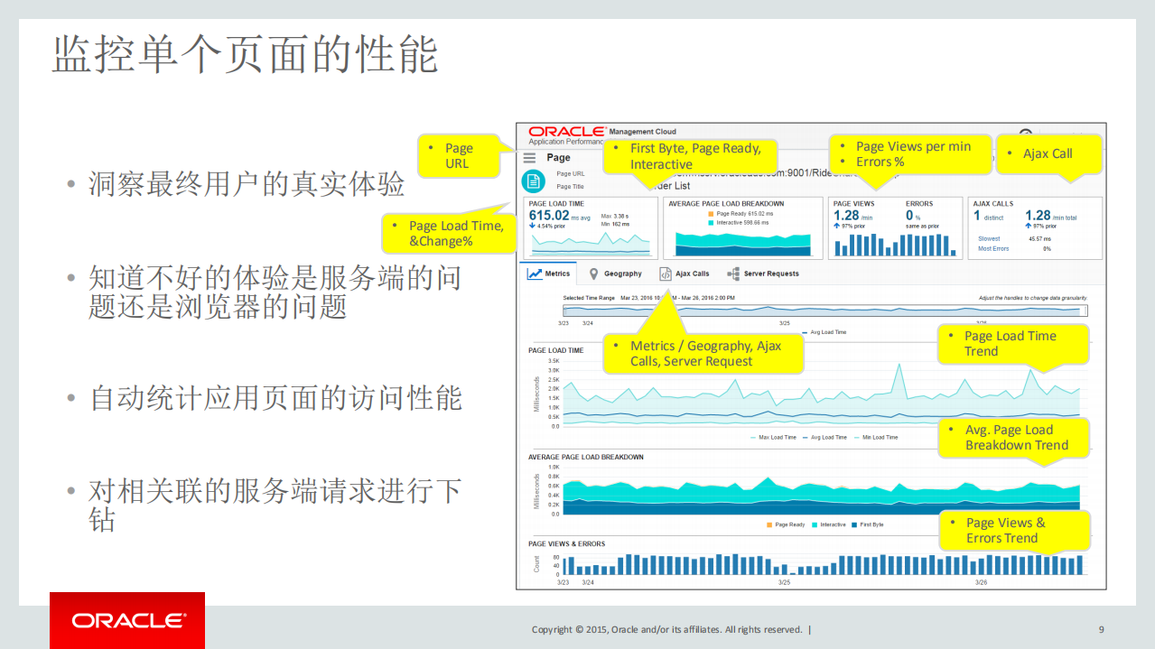 Oracle+APM+Overview_ITIL之家(www.itilzj.com)_.PDF 第9页