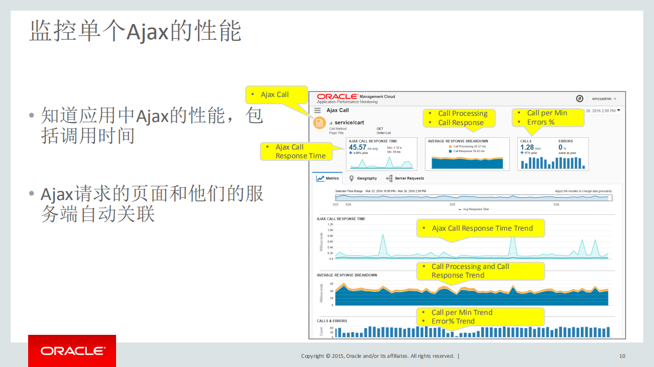 Oracle+APM+Overview_ITIL之家(www.itilzj.com)_.PDF 第10页