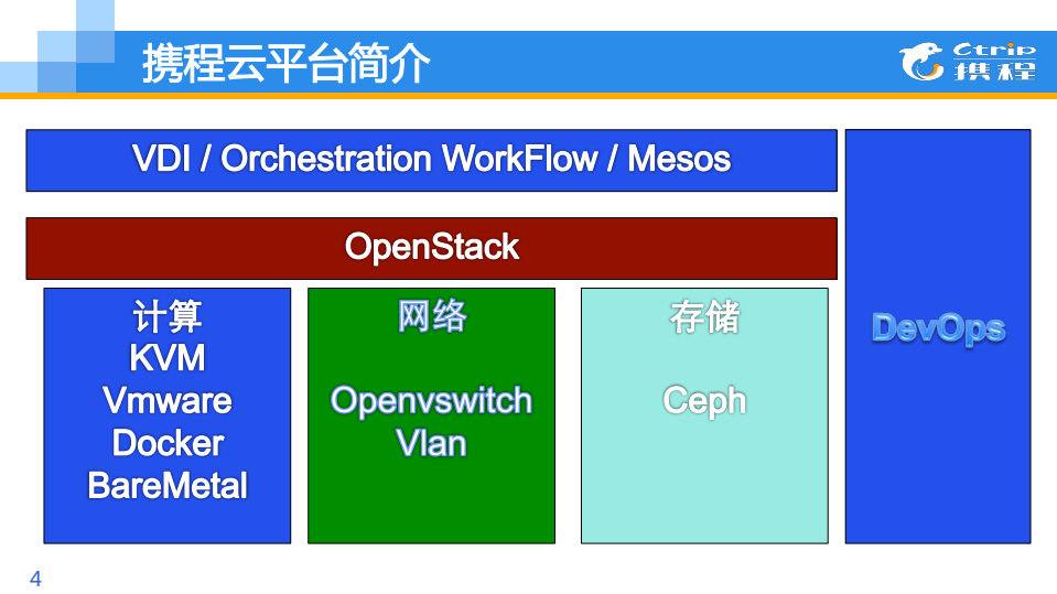 云平台Devops实践_ITIL之家(www.itilzj.com)_.PDF 第3页