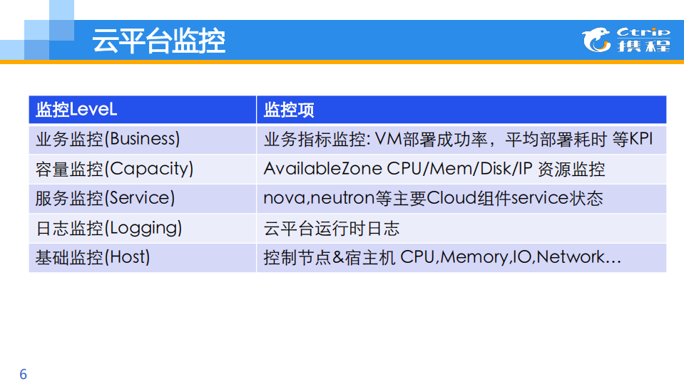 云平台Devops实践_ITIL之家(www.itilzj.com)_.PDF 第5页