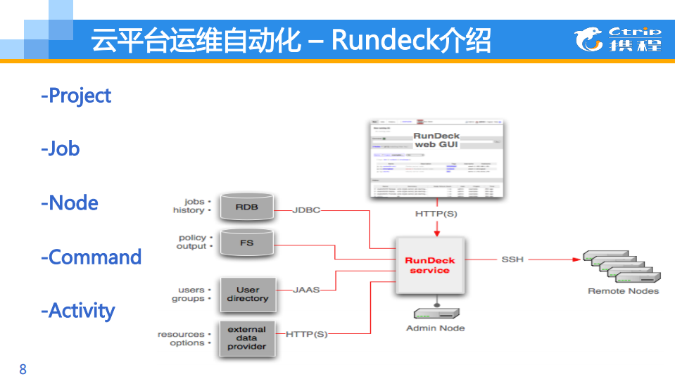 云平台Devops实践_ITIL之家(www.itilzj.com)_.PDF 第7页