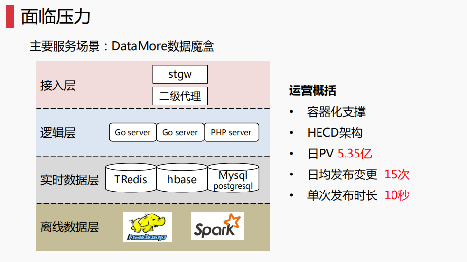 服务持续改进之道_ITIL之家(www.itilzj.com)_.PDF 第6页